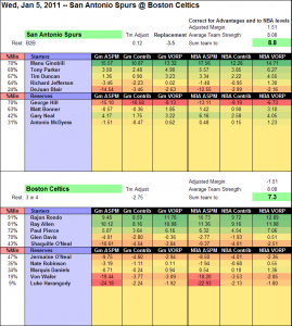 ASPM Box Score 2011-01-05 Spurs Celtics