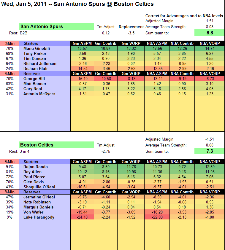 ASPM Box Score Spurs Celtics