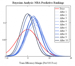 10 games of Bayesian updating, final version