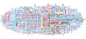 NBA Wordle 750 Offensive Performances
